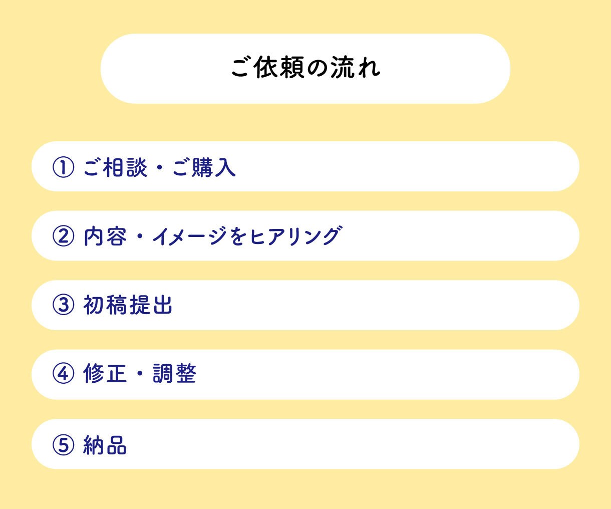 伝わるセミナー・イベント告知バナーを制作します 情報をわかりやすく整理して、目を引く告知画像に イメージ4
