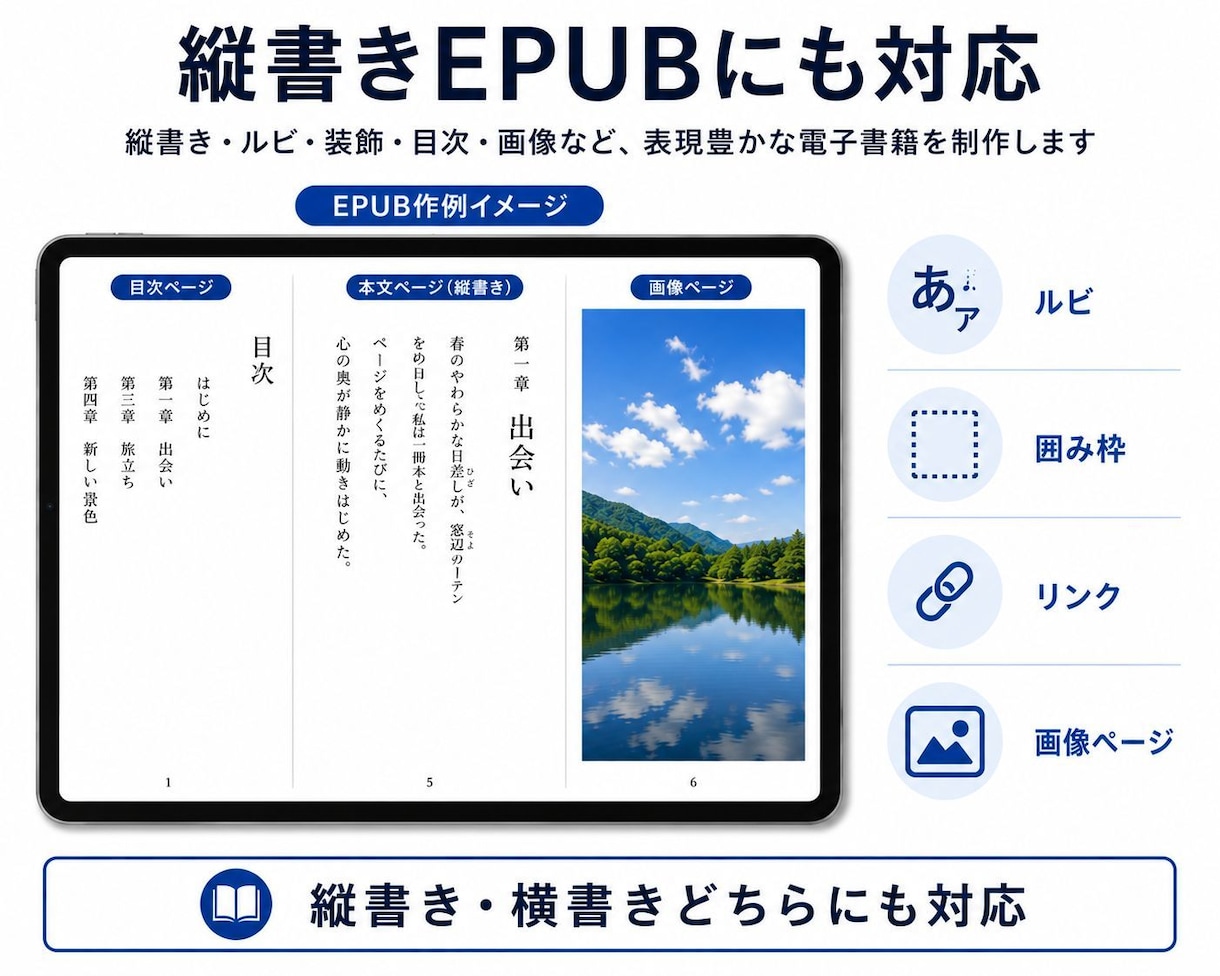 Kindle出版用EPUBを縦書き対応で作成します 縦書き・装飾・画像・リンク対応｜KDPへ直接入稿 イメージ4