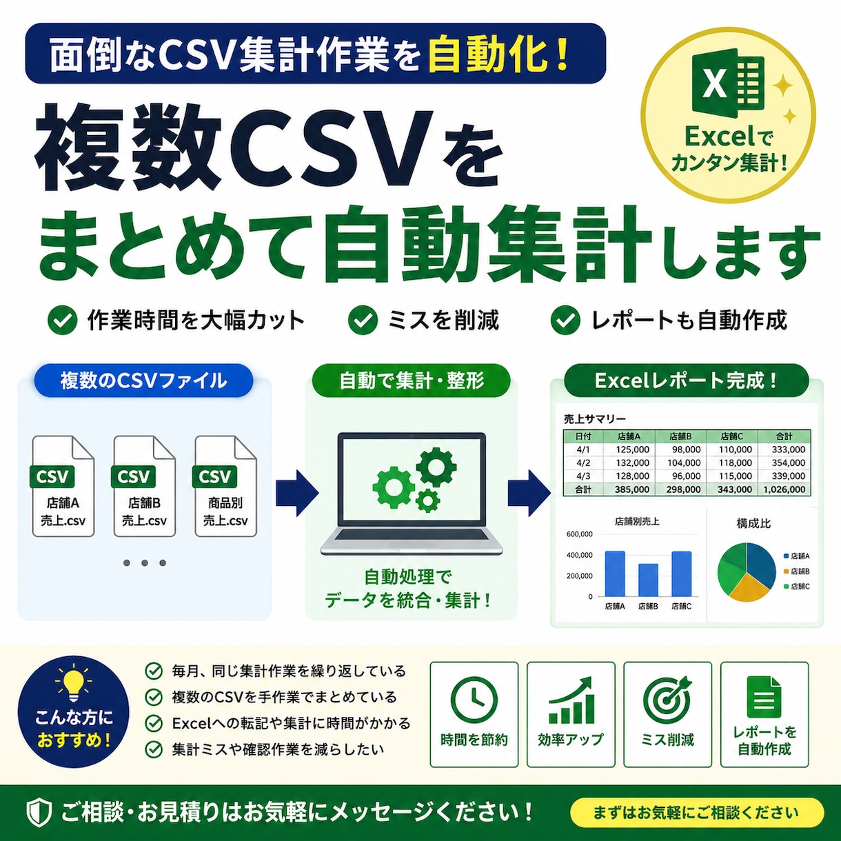 複数CSVを自動でまとめて集計ます 毎月の面倒なExcel集計をラクにします イメージ1