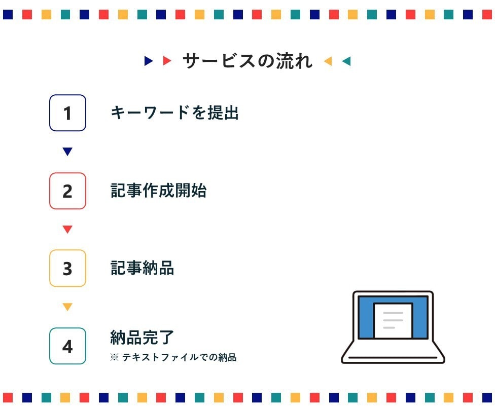 chatGPTでブログ更新記事、20記事作成します AIが検索意図を組み込んだseoライター記事作成 イメージ2