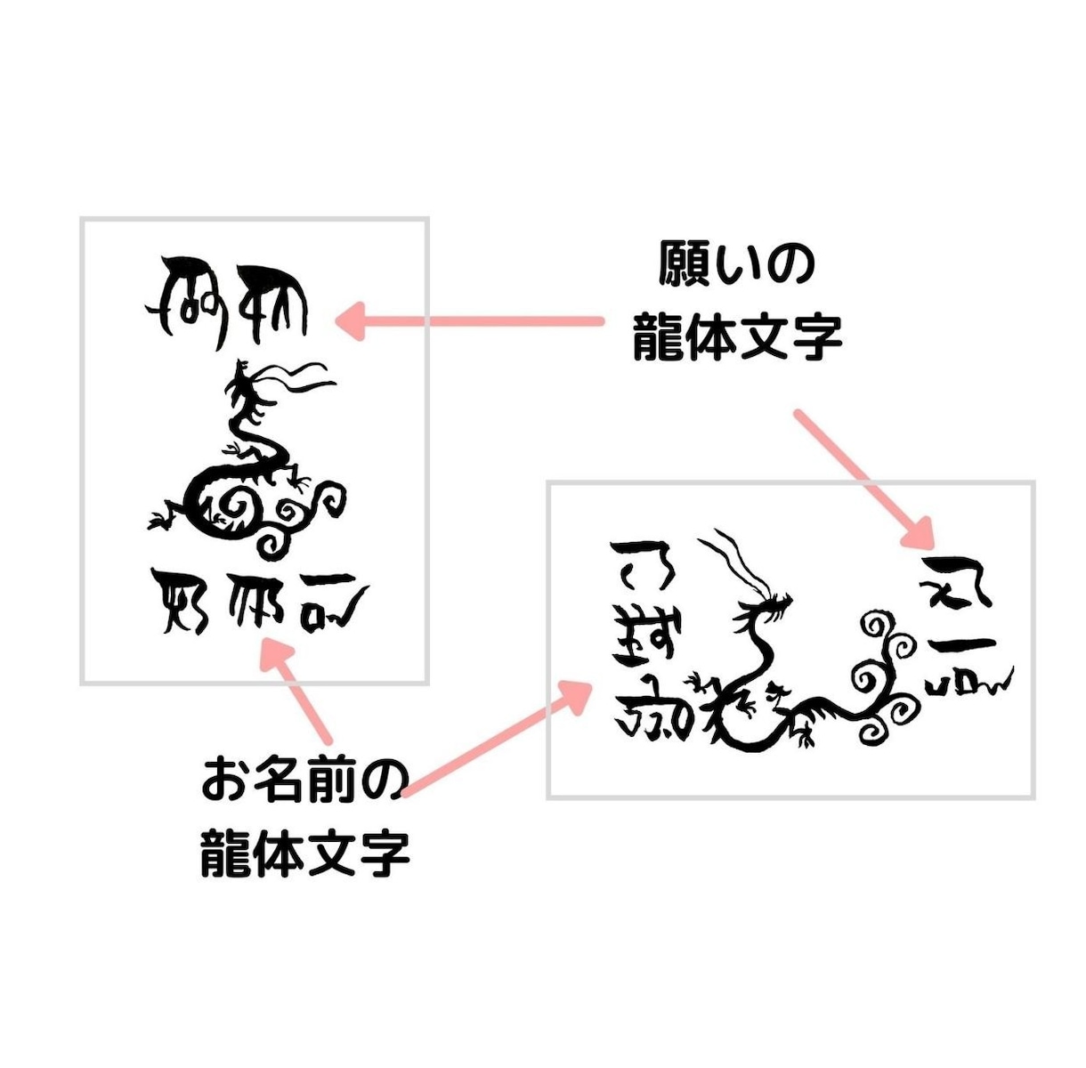 龍と龍体文字であなただけのお守りカードを描きます オリジナルデザインの龍と龍体文字があなたの運気をアップ♪ イメージ2