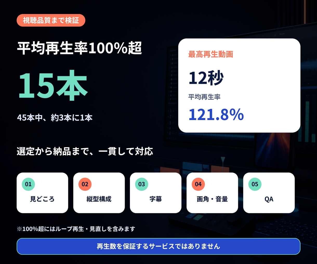 配信URLから見どころを選び1本作ります まずは1本、通常24〜48時間で初稿をお渡し イメージ3