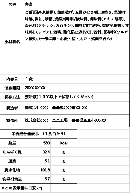 中級食品表示診断士が食品表示作成を代行します テイクアウト、デリバリー、お弁当・総菜・パンなどの表示を作成 イメージ2