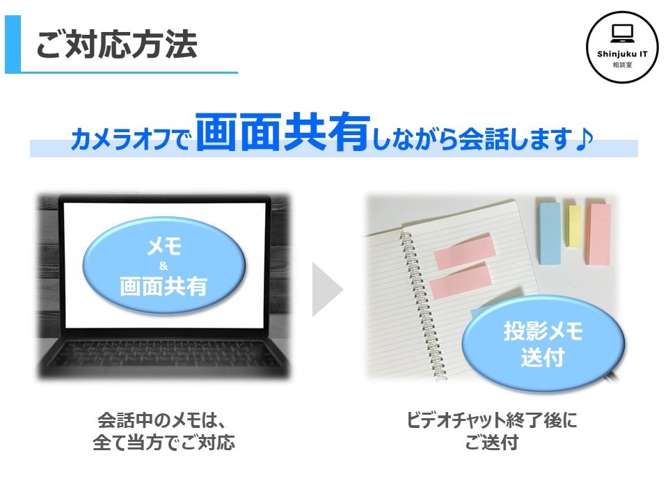 リピーター様限定！ビデオチャットでご相談に乗ります 大好評のスッキリ感☆資料のお悩み解決・頭の整理をサポート イメージ6