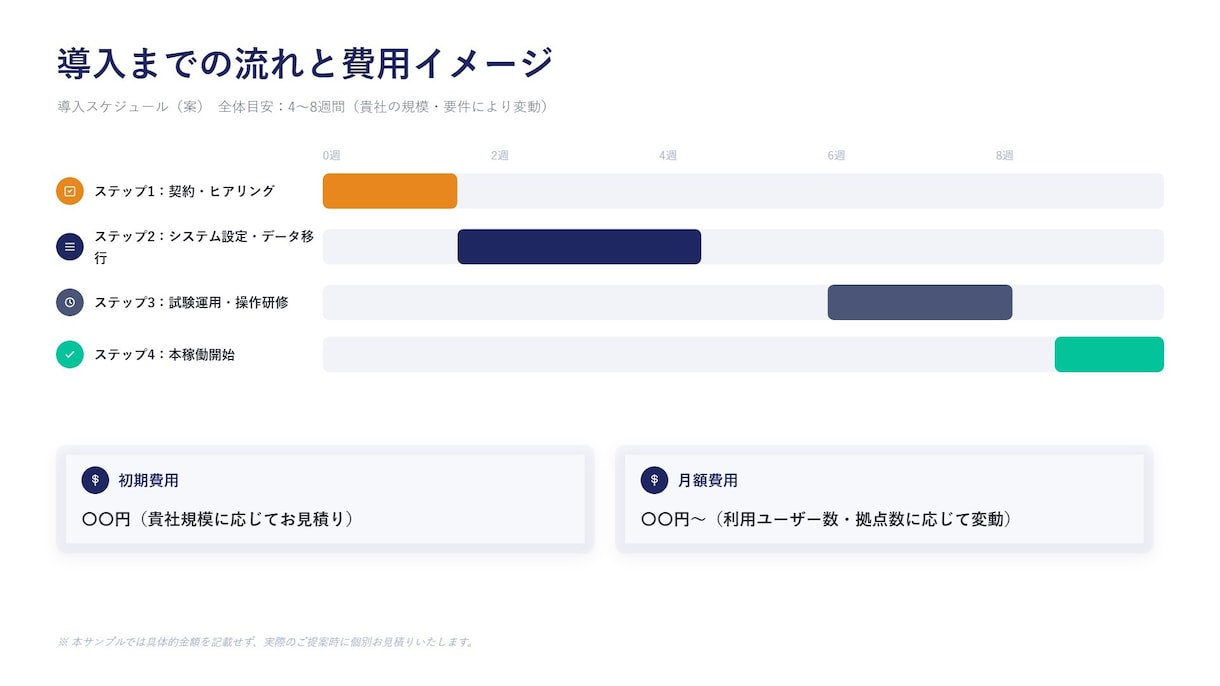 パワポで営業提案資料を構成から丸ごと作成します 伝えたい内容を商談で使える資料に。初稿4営業日・修正2回無料 イメージ7