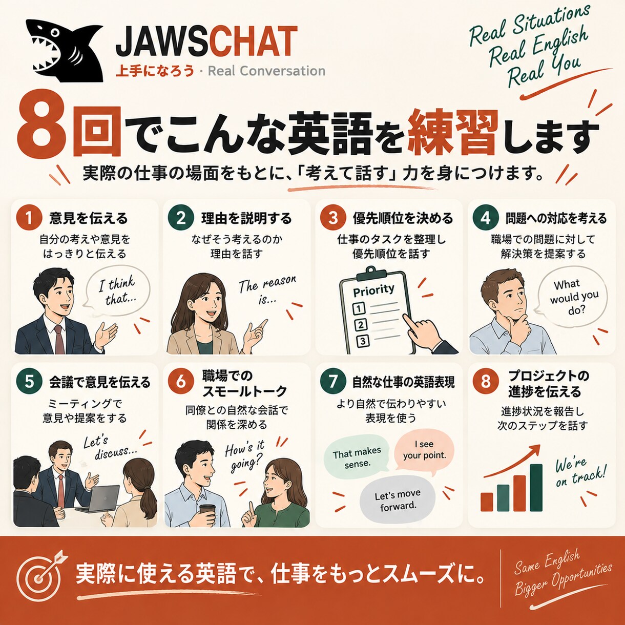 仕事で使える英語を8回で話す練習をします 「知っている英語」を「仕事で使える英語」へ イメージ4