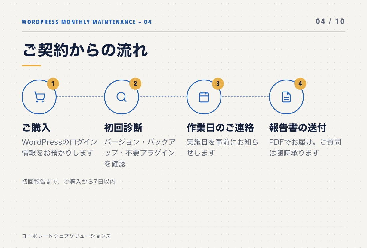 WordPressを毎月まとめて点検・更新します 更新・バックアップ・動作確認を月1回。放置リスクをなくします イメージ4