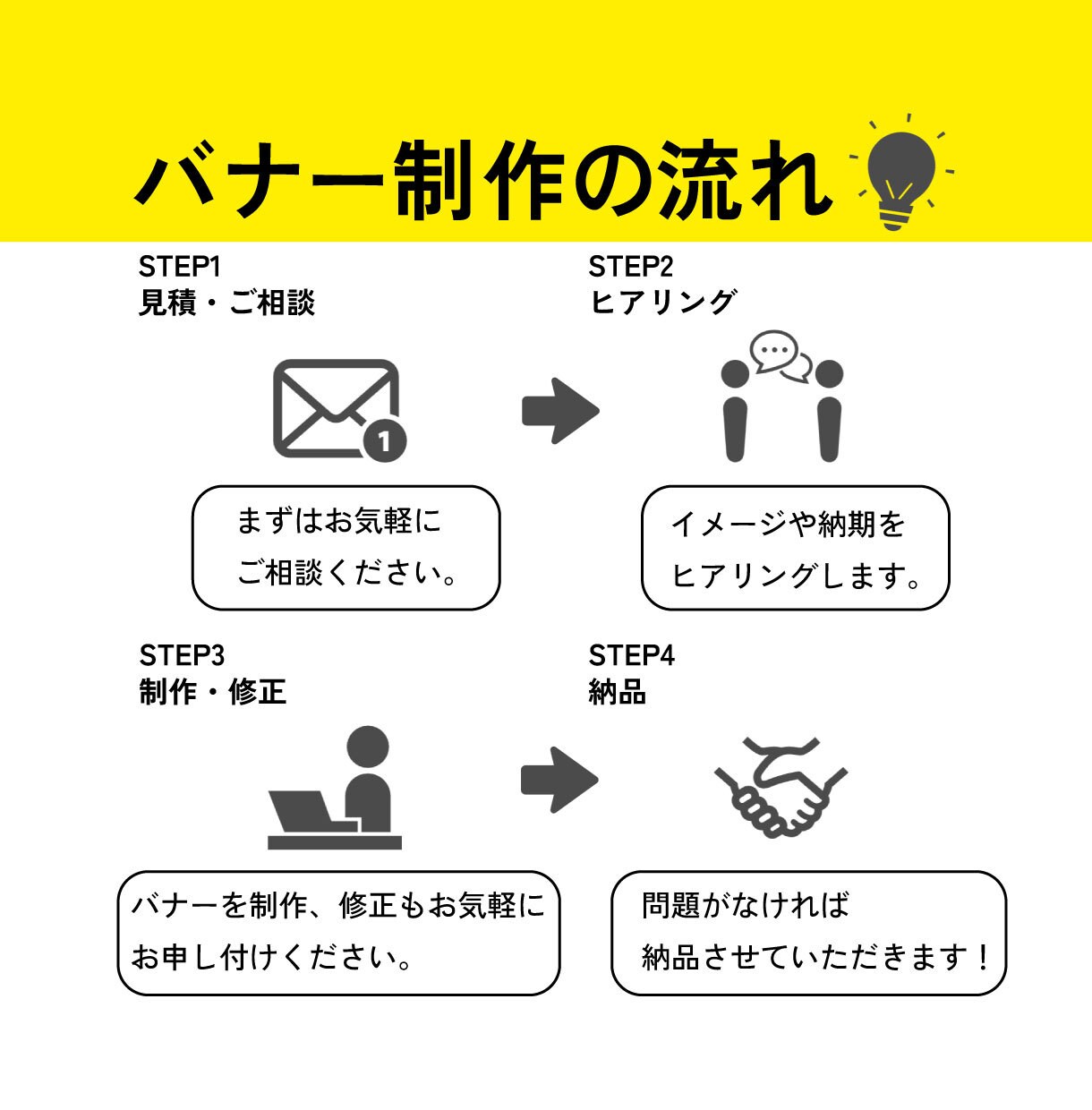 売上・集客UP！高品質なWEBバナー画像制作します 丁寧な対応で高品質なバナー/ヘッダを制作 イメージ8