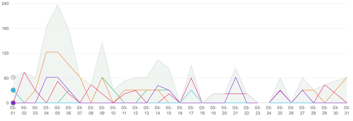LINEスタンプ10個購入して効果的に宣伝致します 10人で(累計友達数5000人)本気で拡散します！ イメージ2