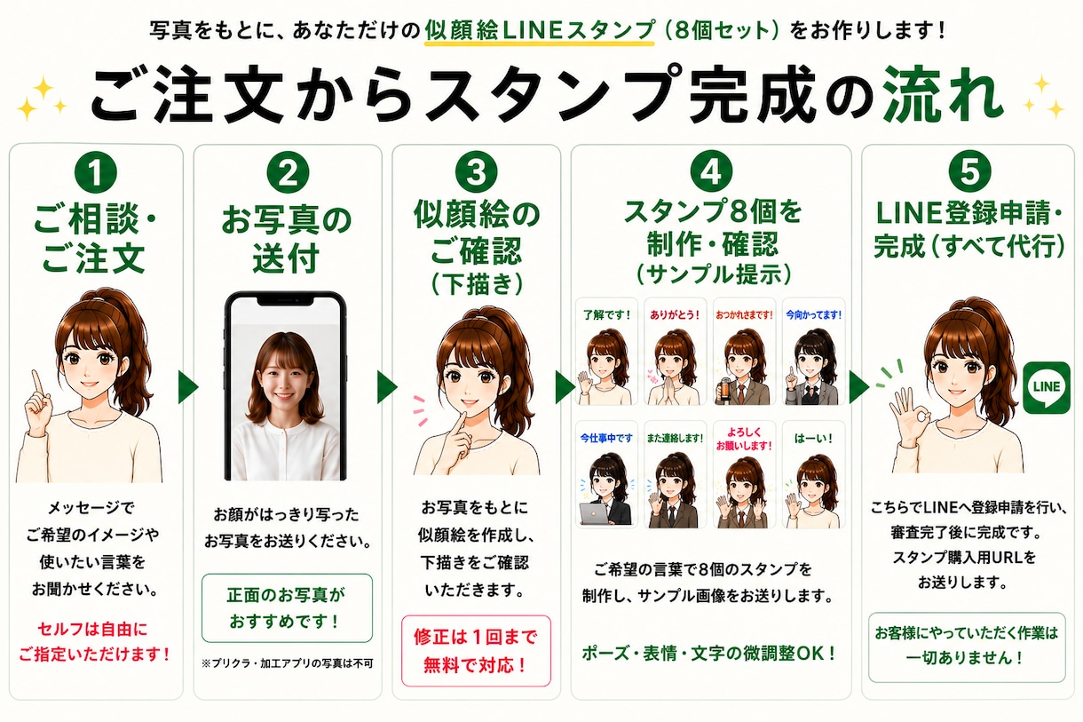 お写真を似顔絵風LINEスタンプに加工します 写真を送るだけ♪本人らしさを残した8個セット イメージ2
