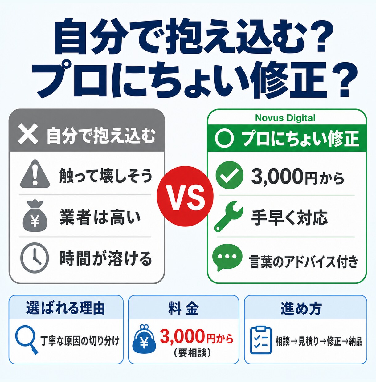 WordPress修正・カスタマイズ対応します 「ここだけ直したい」を丁寧・スピーディに対応します イメージ3