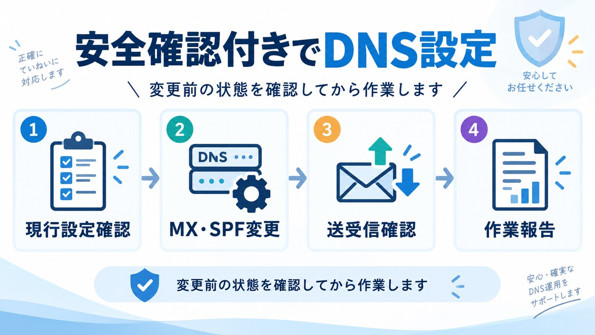 Gmail用DNS設定を代行します MX・SPF設定を安全確認付きで対応します イメージ3