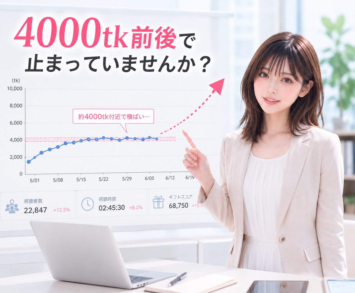 1配信10ktkを目指すデータ分析・助言を行います 現状4000tk前後のあなた、5桁を目指す方法をご存知ですか イメージ2