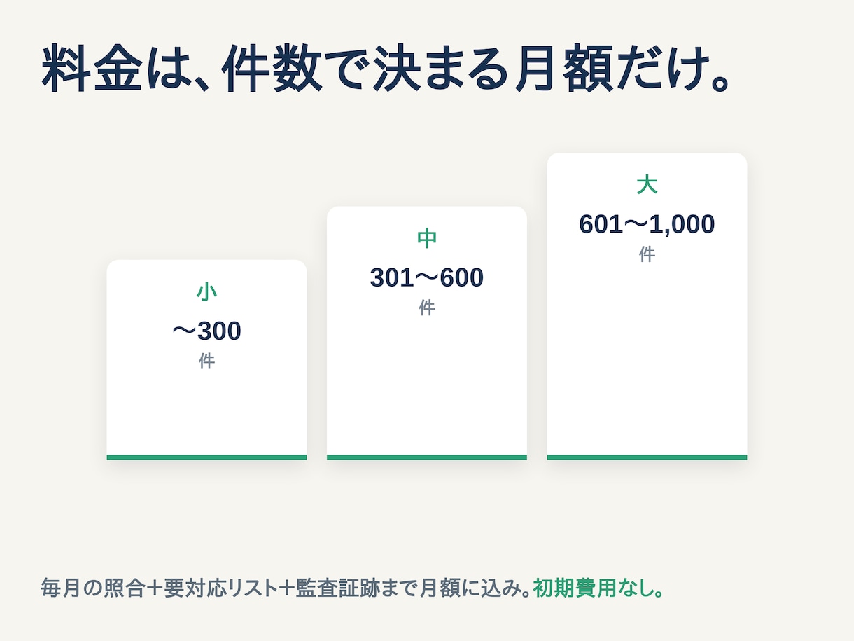 インボイスT番号の失効・取消を毎月一括照合します 複数顧問先のT番号を毎月代行照合。確認証跡で控除否認を防止 イメージ7