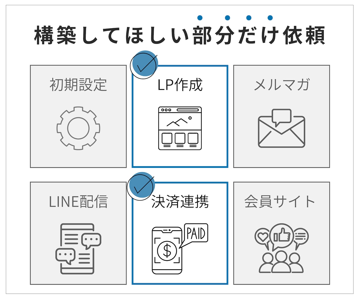 スポット構築:UTAGEの部分構築を代行します ファネル・LINE・メルマガ・会員サイト・決済など構築可能 イメージ2