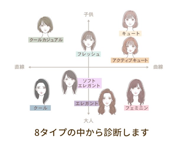 あなたの魅力徹底解説します なぜ似合うのかがわかる！コーディネート例や髪型のご提案 イメージ3