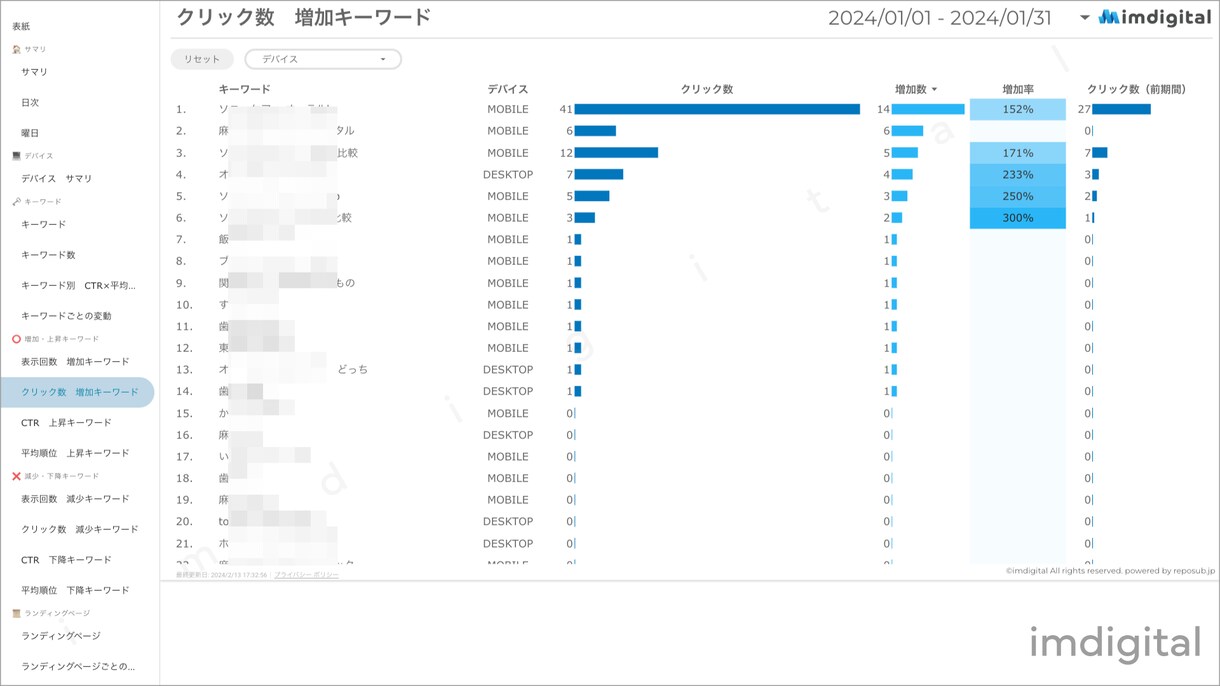 サーチコンソールのレポートテンプレートを販売します これを使えば先月のレポートが１分で完成します！ イメージ4