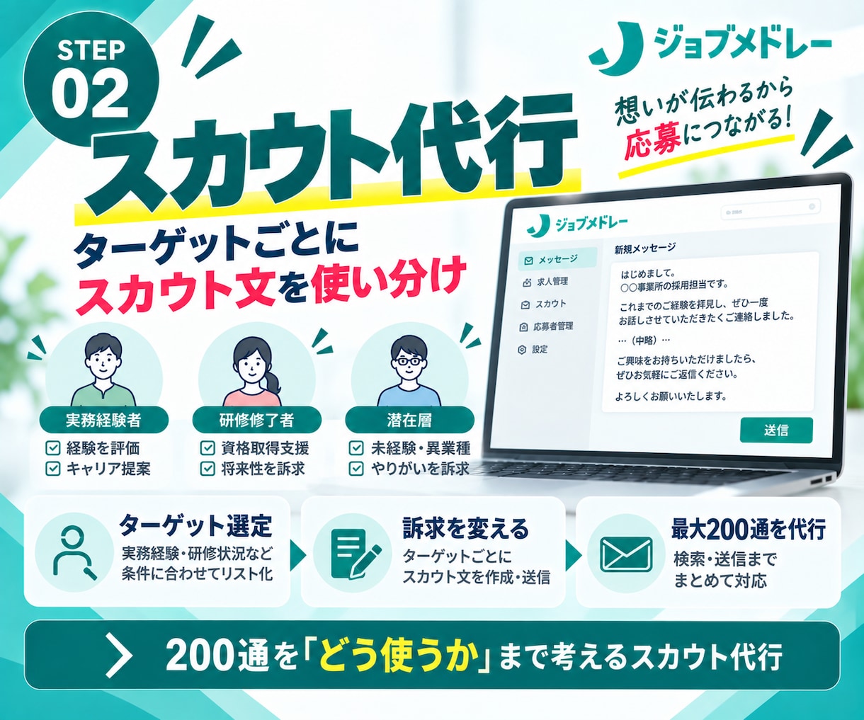 サビ管（サービス管理責任者）の採用代行します ｜指定申請・急な欠員に｜求人原稿改善＋スカウト最大200通 イメージ5