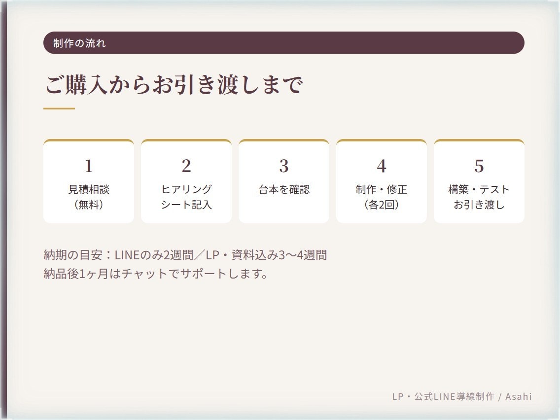 LP・営業資料・公式LINEをまとめて作ります 文章から作るので3点の内容がブレない。予約導線まで込み イメージ7