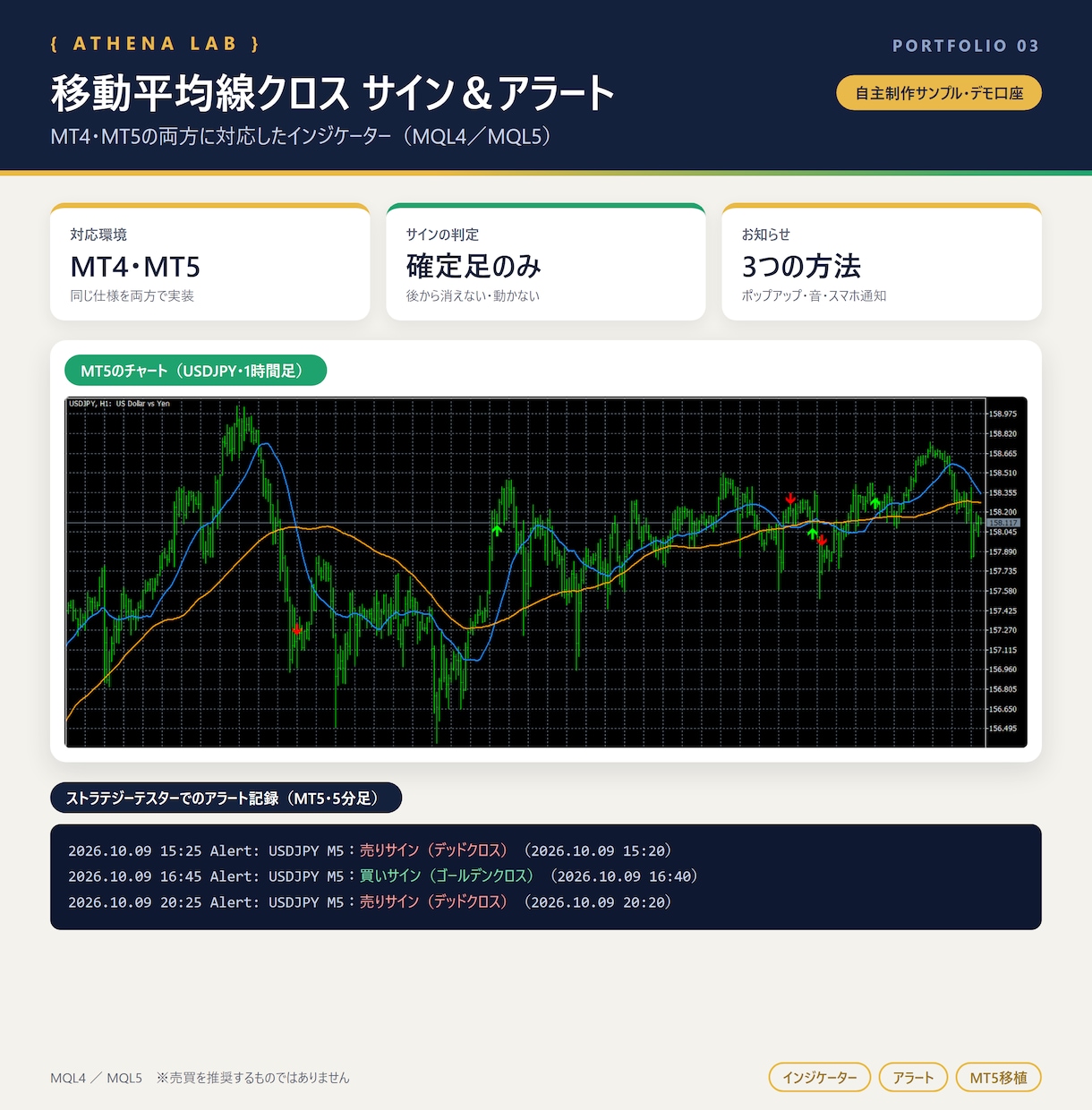 MT4のインジケーター・EAをMT5へ移植します MT4終了に対応。MT4版と同じ動きかを比べて納品 イメージ3