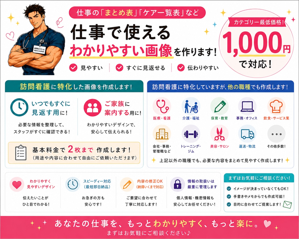 まとめ表・ケア一覧表など見やすい画像を作成します 安い！早い！正確に仕上げます！ イメージ1