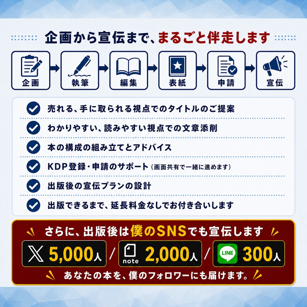 Kindle出版の作成から宣伝までサポートします 出版38冊・サポート98冊の作家が出版まで伴走します イメージ2