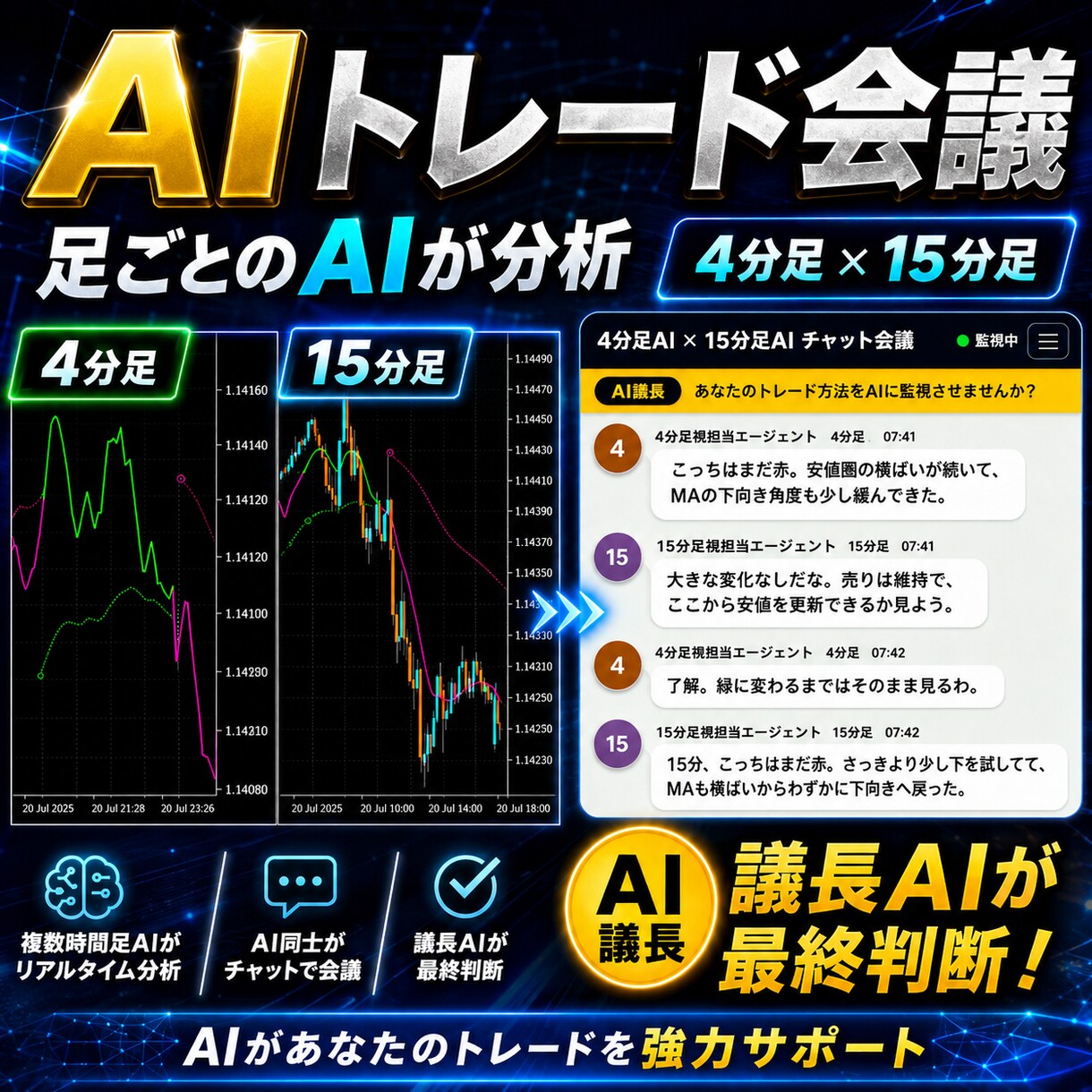 数名のAIエージェントが会議をして相場見極めます 足ごとのAIエージェントが会議して議長が相場を判断 イメージ2