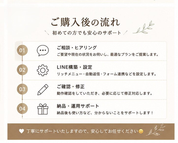 美容室や整体などのLINE予約受付を作成します LINEで簡単に予約受付できる導線を作成します✨ イメージ6