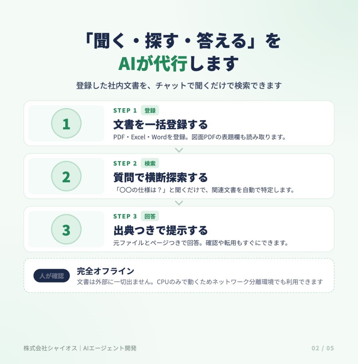 製造業の社内文書・図面PDFをAIで検索します オフラインで動くRAG。図面PDFも検索可 イメージ5