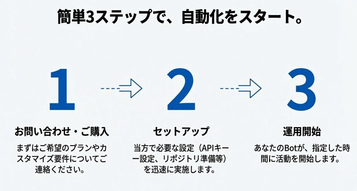 即動作!!X自動投稿Pythonツールを提供します GitHub Actions対応・定期実行可 イメージ5