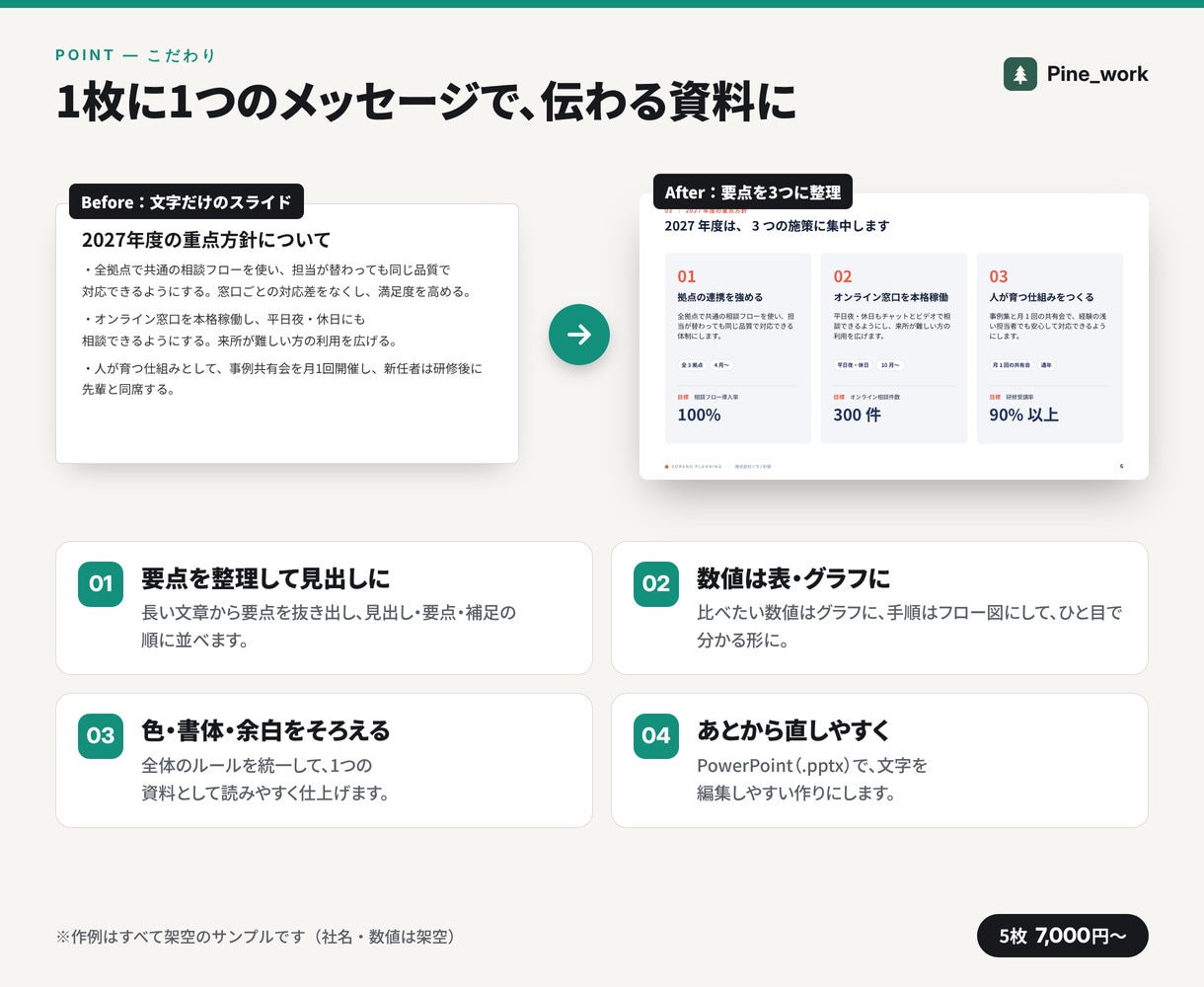 資料・スライドを見やすくデザインします 5枚7,000円。編集できる.pptxで納品します イメージ3
