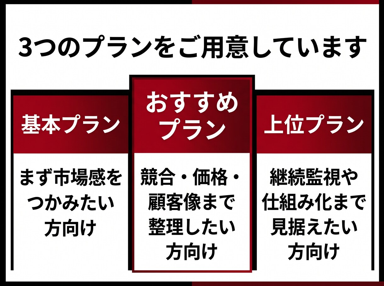 海外展開のための市場調査と仮説整理を支援します 海外に売りたいけど、どの市場を見るべきか分からない…方に イメージ3