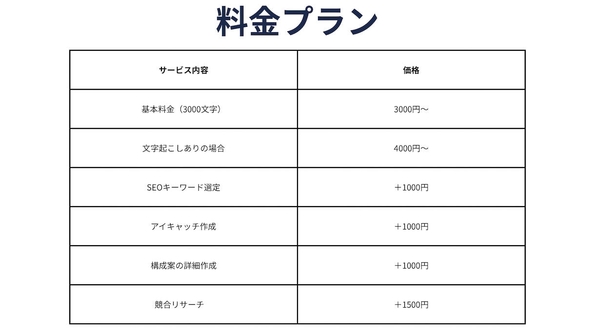 読まれるブログ記事をライティングします 構成力とAI活用で高品質な記事を執筆 イメージ4