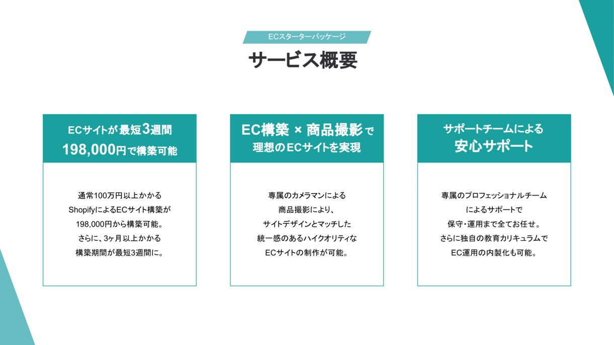 物撮りまで対応、最短3週間であなたの商品を届けます ストア構築から運用まで「運用しやすいストア」をご提供 イメージ2