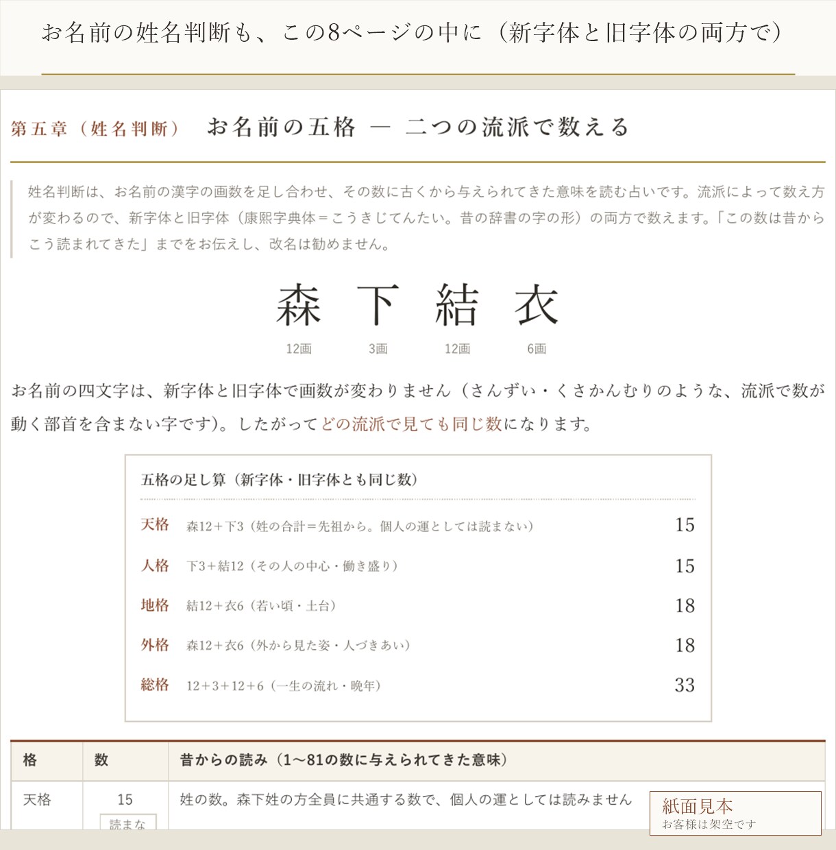 四柱推命の鑑定書に悩み一つと一年の運勢を書きます これからの十二か月を月ごとに。いま気になること一つに重ねて イメージ4