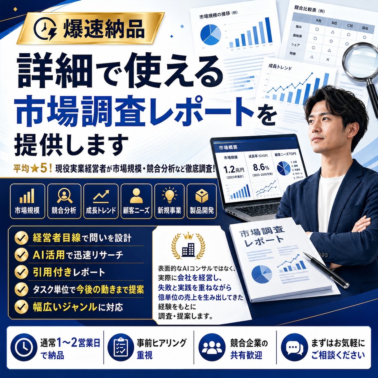 爆速納品。詳細で使える市場調査レポートを提供します 平均★5！現役実業経営者が市場規模・競合分析など徹底調査！ イメージ1