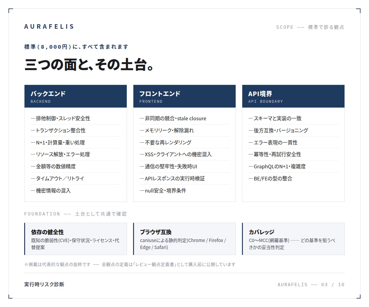 本番で壊れる前にコードの実行時リスクを診断します 金融基幹の品質基準で、本番で壊れる経路を可視化します イメージ3