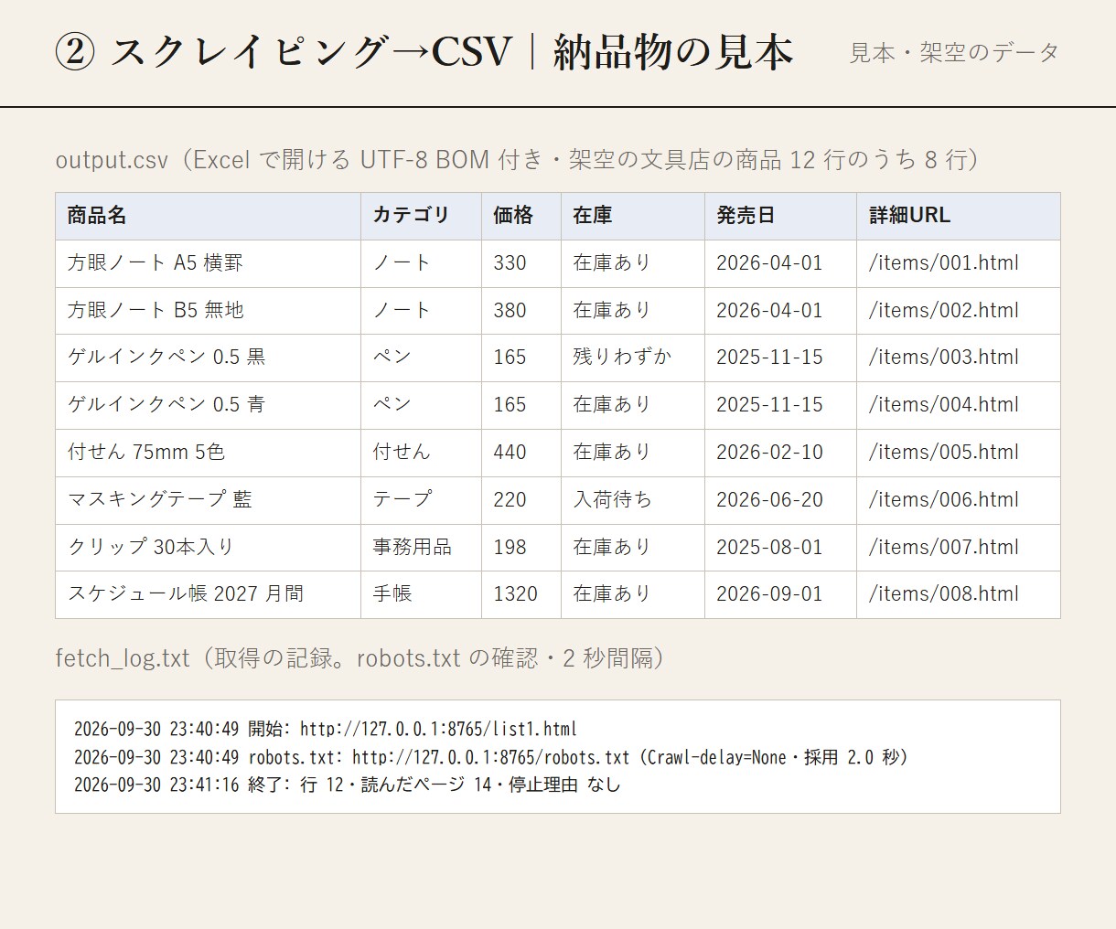 スクレイピングで公開ページの一覧をCSVにします 1サイトの一覧を最大1,000行・10項目まで表にします イメージ2