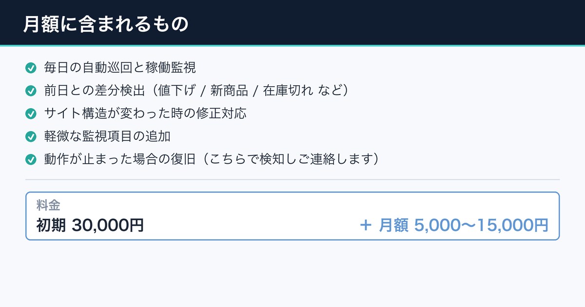 競合の価格・在庫・求人を毎日自動で監視します 変化があった時だけ通知。見張る仕事から解放されます イメージ3