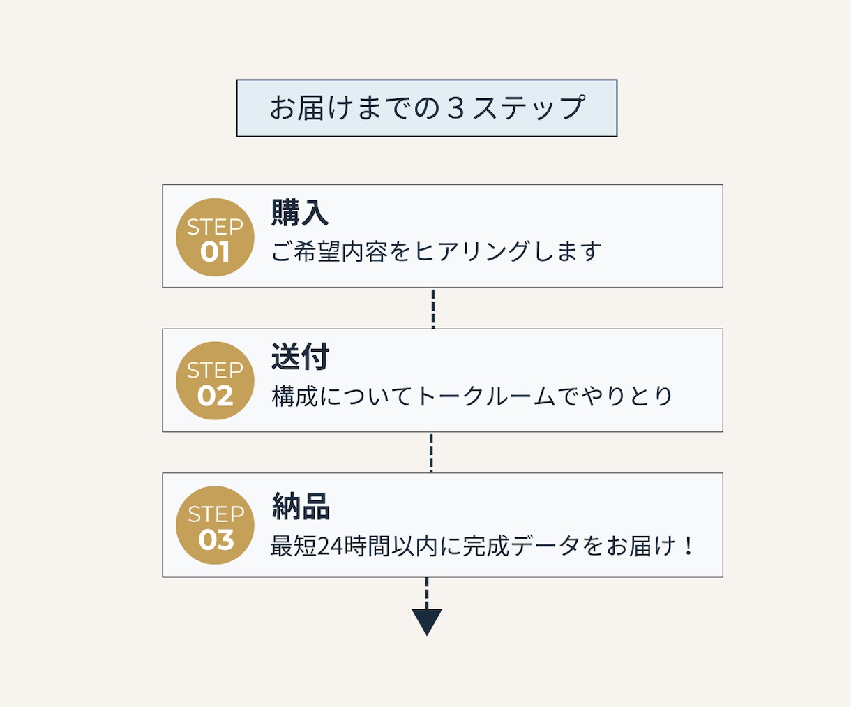 名刺｜淡色×ミニマル｜Canva｜制作します サロン・フリーランス・カフェ・ハンドメイドさん｜おしゃれ向け イメージ4