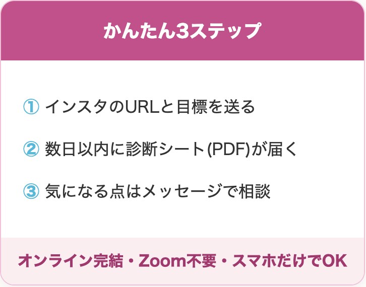 アート作家さんのインスタを診断し改善提案します 作品が伝わるインスタへ。発信のコツをお届けします イメージ4