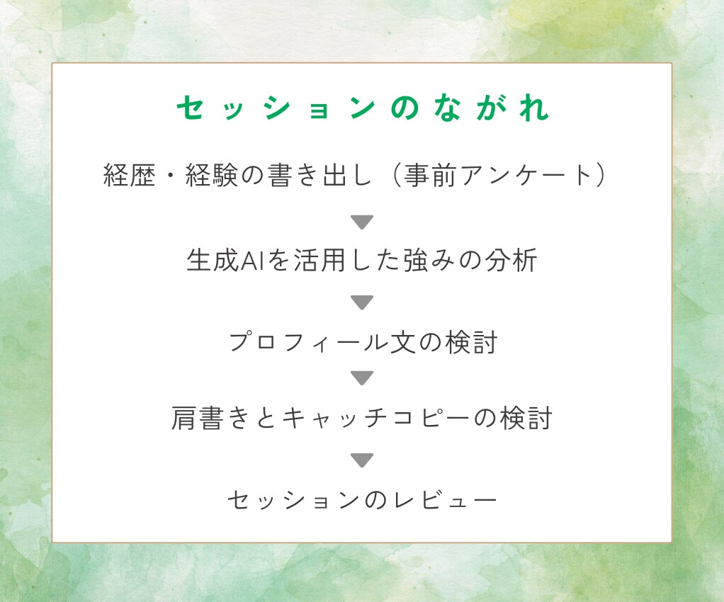 コーチング✕生成AIであなたの強みを発見します コーチングと生成AIで、あなただけの強みを見つけましょう！ イメージ6