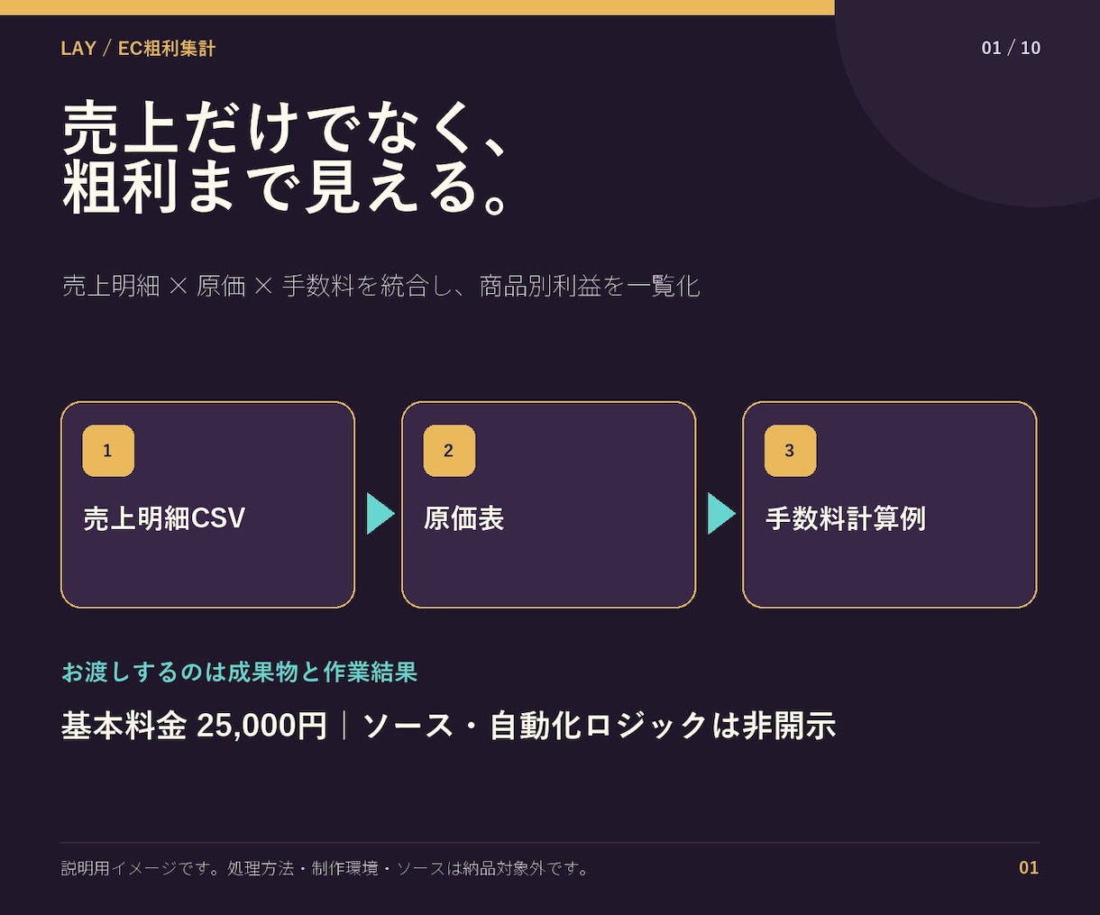 ECの売上・手数料・粗利を自動集計します モール明細と原価表を統合し商品別粗利まで表示 イメージ1