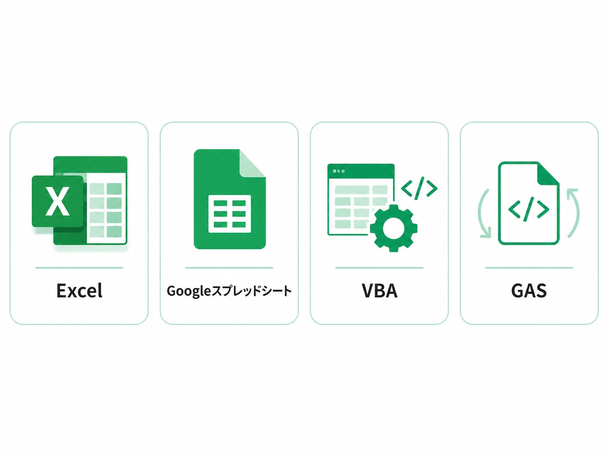 複数ECの売上を自動集計します 面倒な売上集計、貼るだけ自動化で時短します イメージ4