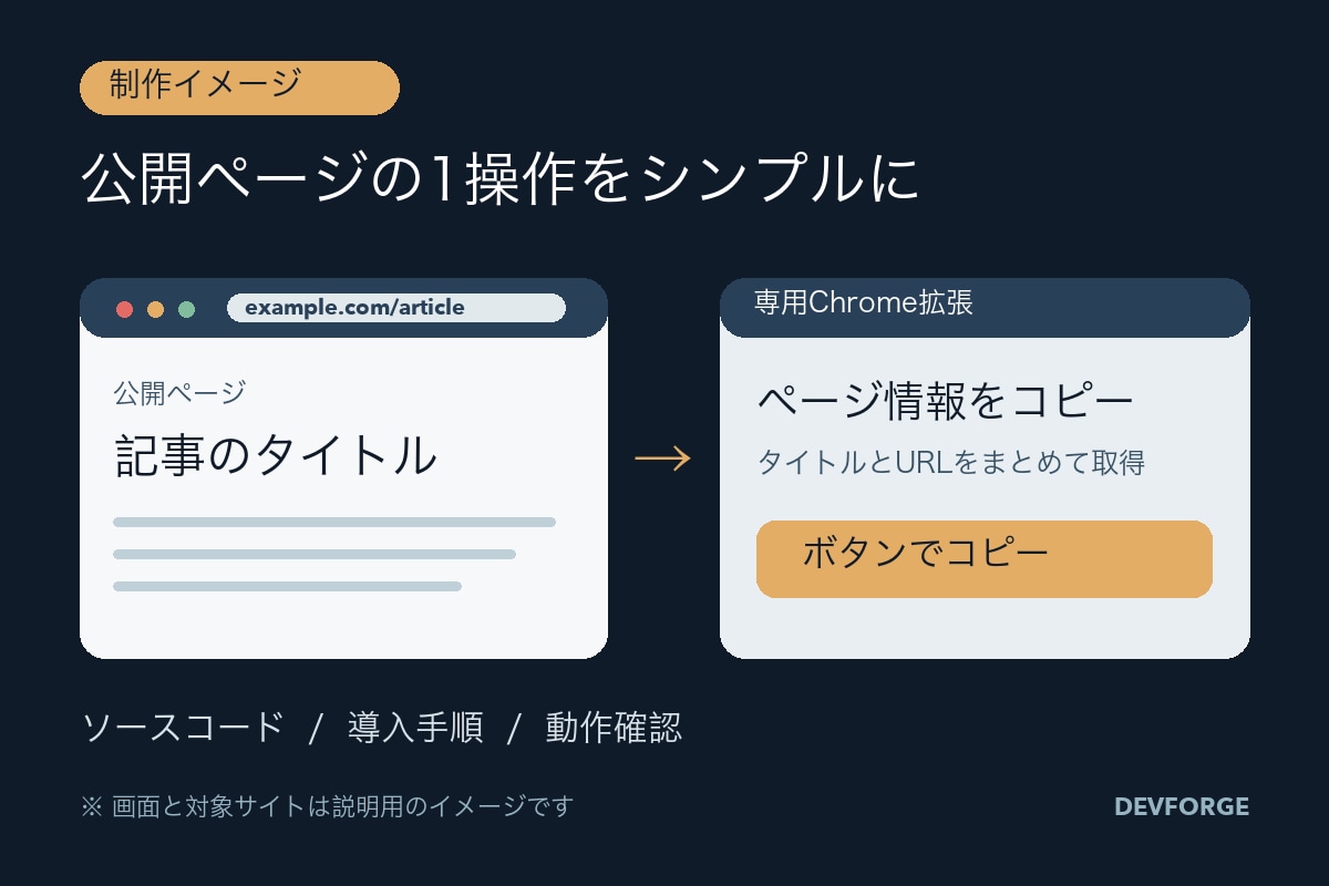 小さなChrome拡張を1機能から制作します 面倒な1操作を自分専用の拡張で簡単にします イメージ2