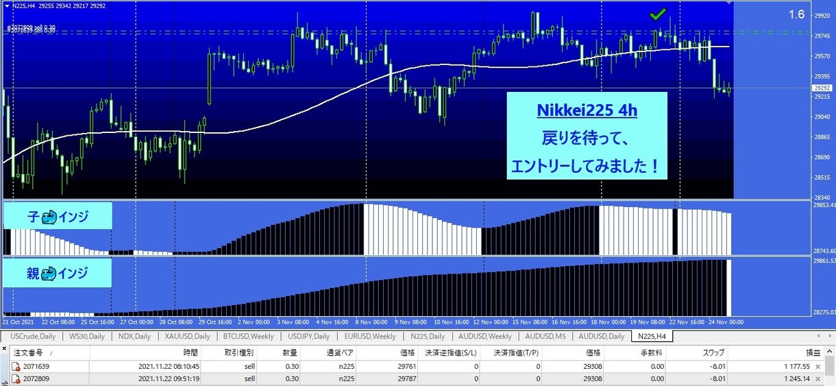Day Trader Whale_Sea出品します 「大海原を泳ぎ回るクジラの親子」チャートです！ イメージ3