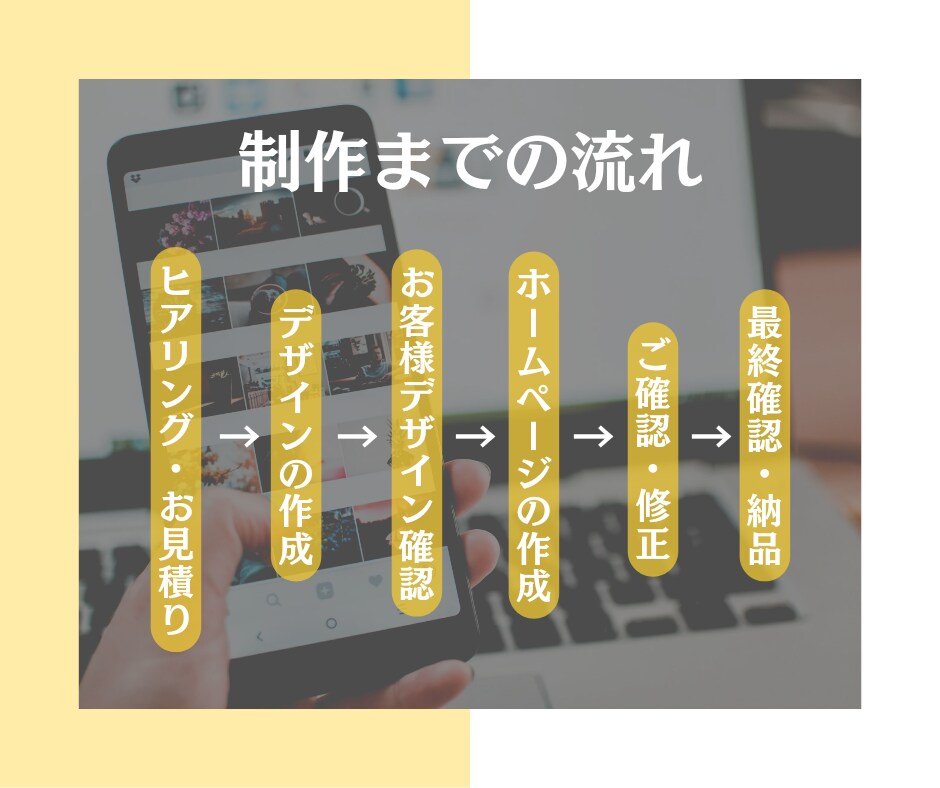 プロがおしゃれで高品質なホームページを作ります 開業される方！はじめてで手順がわからない方におすすめです！ イメージ3