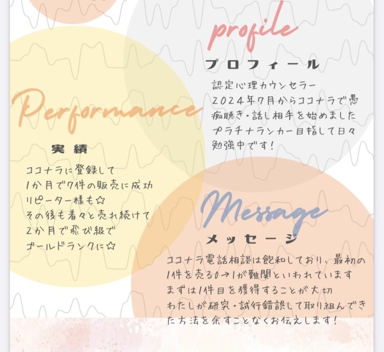わたしが試した方法を余すことなく教えます ☆ゼロから始めるココナラ初心者が１件目を売る21の秘訣☆ イメージ6