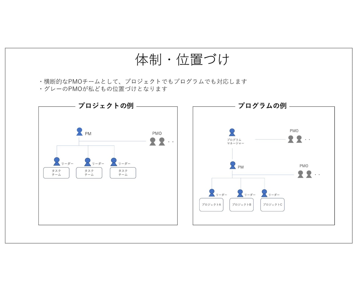 DXやITのPJのPMO／PM業務の相談承ります DXやITプロジェクトの成功の確度を上げることができます イメージ3