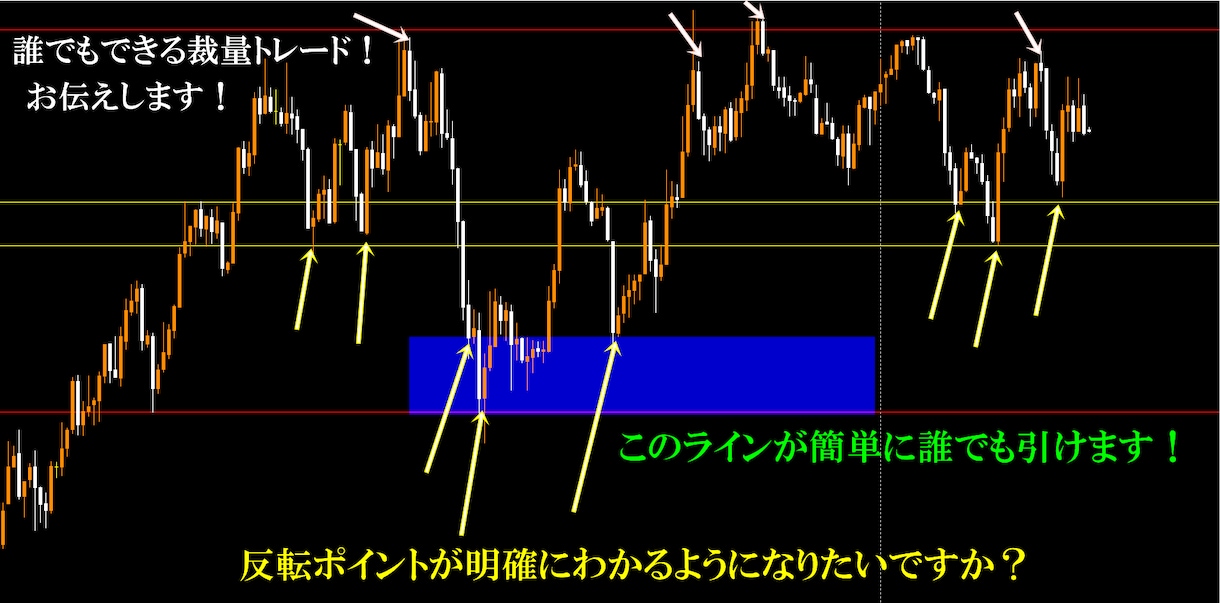 BO 新ライントレード完成版公開します 『販売件数 2,000件突破 特別ロジック』【ライン・裁量】 イメージ2